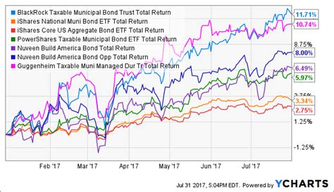 blackrock national muni tax information.